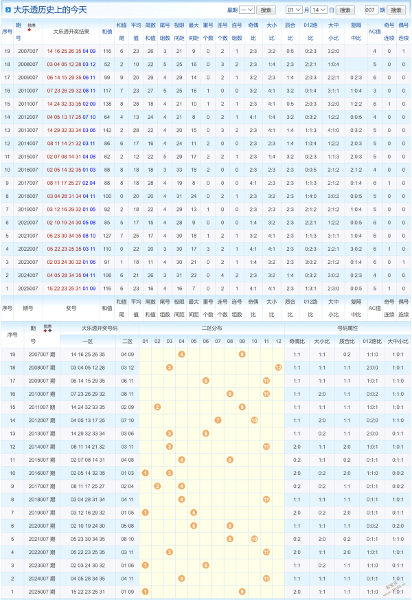 双色球,期独家揭秘,彩界奇才精,大发彩票,购彩大厅,大发快三网站,大发彩票邀请码,大发彩票邀请码注