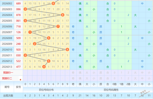 海鸥独家,期双色球五,行秘术精准,大发彩票,购彩大厅,大发快三网站,大发彩票邀请码,大发彩票邀请码注