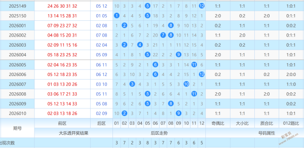 幸运星辉,年精彩前瞻,期福彩,大发彩票,购彩大厅,大发快三网站,大发彩票邀请码,大发彩票邀请码注