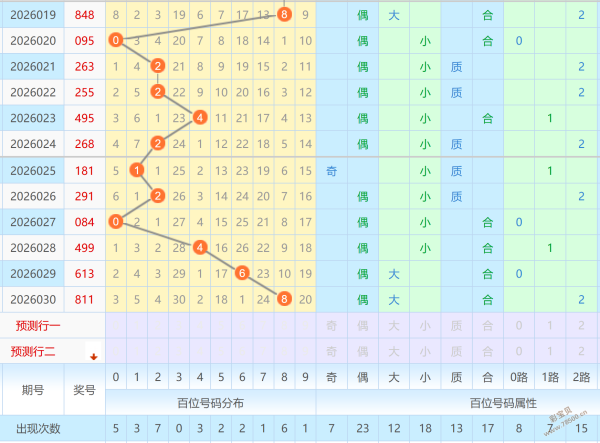 独家揭秘,高澜彩神,双色球精准,大发彩票,购彩大厅,大发快三网站,大发彩票邀请码,大发彩票邀请码注