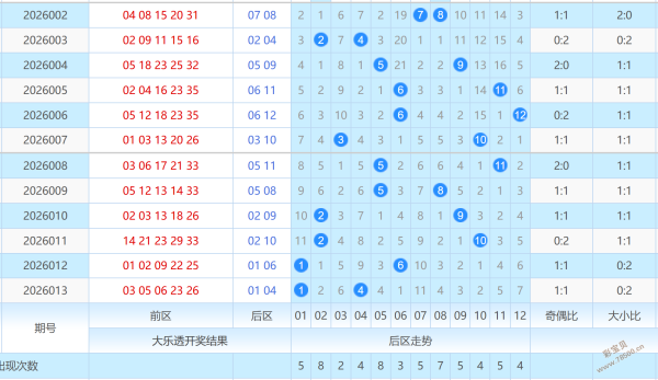 稳中求胜,揭秘排列三,期直选绝技,大发彩票,购彩大厅,大发快三网站,大发彩票邀请码,大发彩票邀请码注