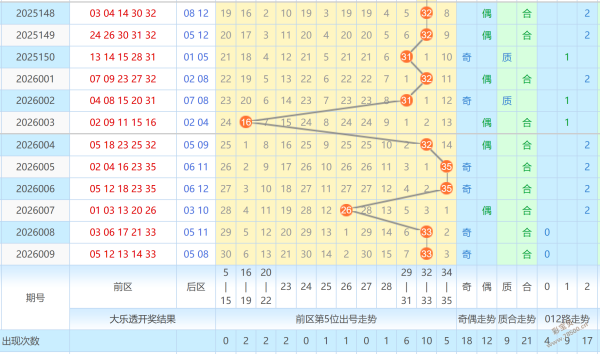 云巅秘籍,揭秘彩票,必杀一码,大发彩票,购彩大厅,大发快三网站,大发彩票邀请码,大发彩票邀请码注