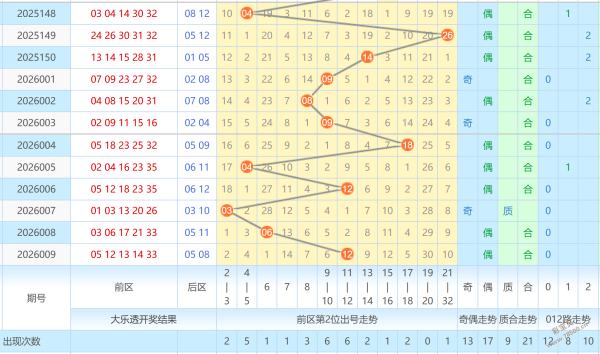 揭秘彩金秘,期独家免费,杀号,大发彩票,购彩大厅,大发快三网站,大发彩票邀请码,大发彩票邀请码注