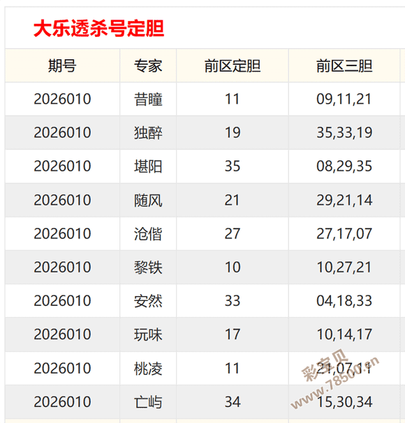 揭秘彩金秘,期独家免费,杀号,大发彩票,购彩大厅,大发快三网站,大发彩票邀请码,大发彩票邀请码注