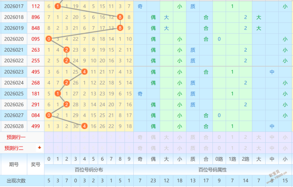 彩市新锐,思绮精选,排列三第,大发彩票,购彩大厅,大发快三网站,大发彩票邀请码,大发彩票邀请码注