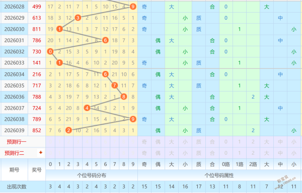 彩运亨通,大乐透,期精准后区,大发彩票,购彩大厅,大发快三网站,大发彩票邀请码,大发彩票邀请码注