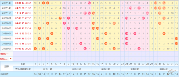 彩市风向标,揭秘大乐透,精准预测前,大发彩票,购彩大厅,大发快三网站,大发彩票邀请码,大发彩票邀请码注
