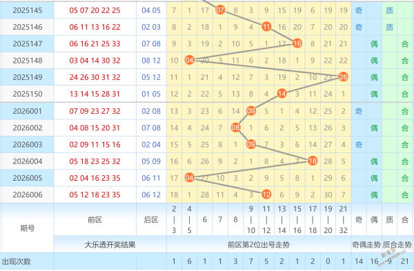 幸运彩友秘,排列,今晚独胆揭,大发彩票,购彩大厅,大发快三网站,大发彩票邀请码,大发彩票邀请码注