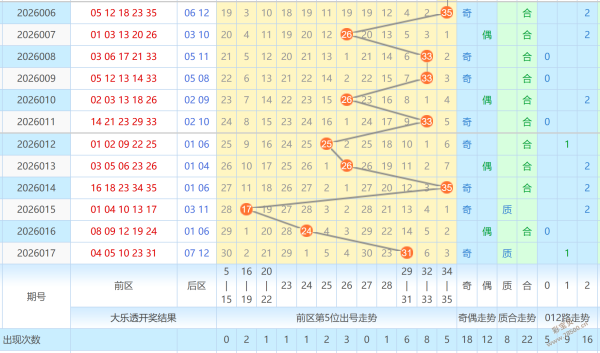 幸运彩友秘,排列,今晚独胆揭,大发彩票,购彩大厅,大发快三网站,大发彩票邀请码,大发彩票邀请码注