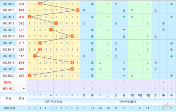 热辣前瞻,大乐透,期今日预测,大发彩票,购彩大厅,大发快三网站,大发彩票邀请码,大发彩票邀请码注