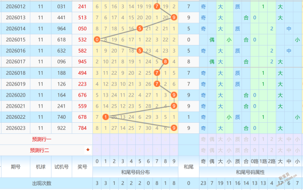 袁军师双色,期推荐,红球双胆,大发彩票,购彩大厅,大发快三网站,大发彩票邀请码,大发彩票邀请码注
