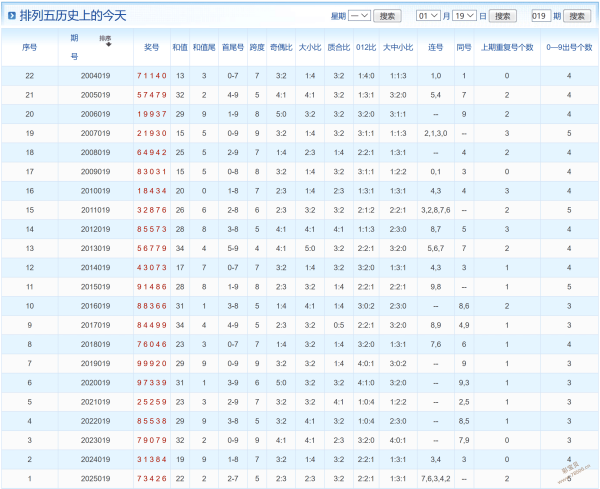赢在起跑线,福彩,期精选攻略,大发彩票,购彩大厅,大发快三网站,大发彩票邀请码,大发彩票邀请码注