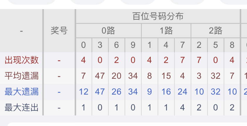 独中金榜,大乐透,期深度解析,大发彩票,购彩大厅,大发快三网站,大发彩票邀请码,大发彩票邀请码注