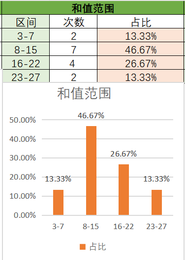 独家揭秘,月首期排列,五神预测,大发彩票,购彩大厅,大发快三网站,大发彩票邀请码,大发彩票邀请码注