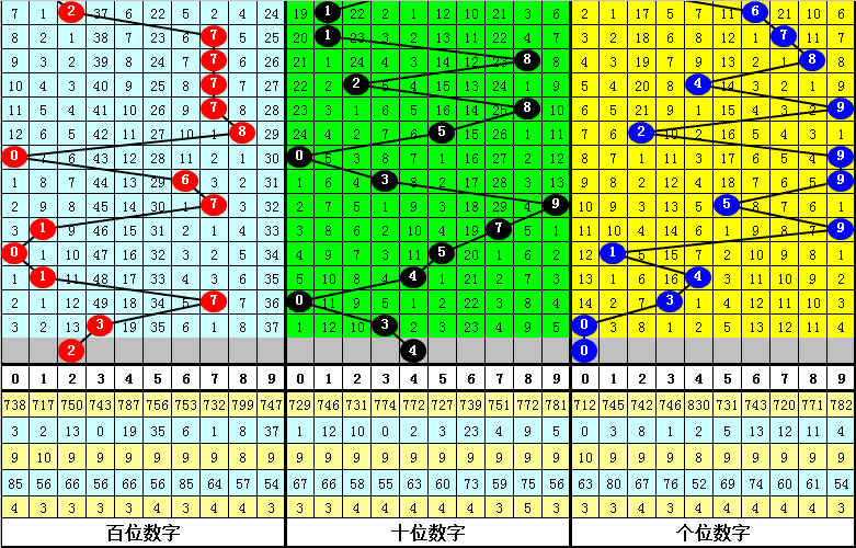 赢在未来,体彩排列,惊喜推荐,大发彩票,购彩大厅,大发快三网站,大发彩票邀请码,大发彩票邀请码注