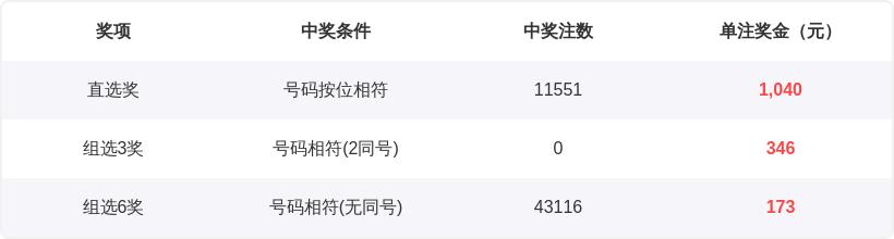 福彩,专家推荐直,选大底及质,大发彩票,购彩大厅,大发快三网站,大发彩票邀请码,大发彩票邀请码注