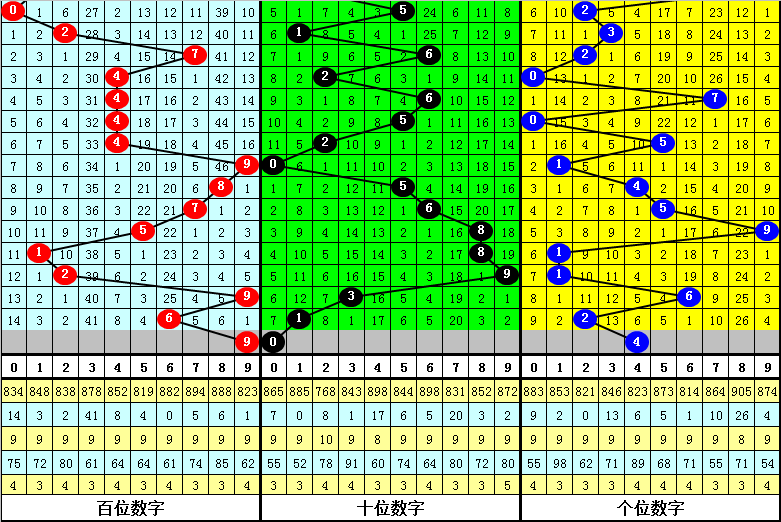 大乐透,期专家预测,质合分析推,大发彩票,购彩大厅,大发快三网站,大发彩票邀请码,大发彩票邀请码注