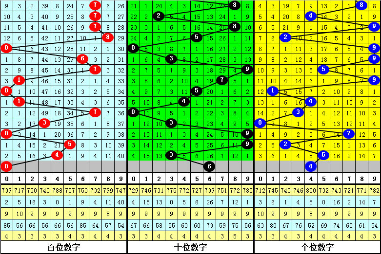 彩界独家秘,期双色球精,蓝免费预测,大发彩票,购彩大厅,大发快三网站,大发彩票邀请码,大发彩票邀请码注