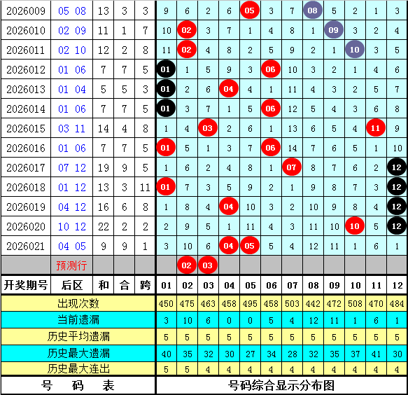 福彩,期号预测,宋凯专家推,大发彩票,购彩大厅,大发快三网站,大发彩票邀请码,大发彩票邀请码注