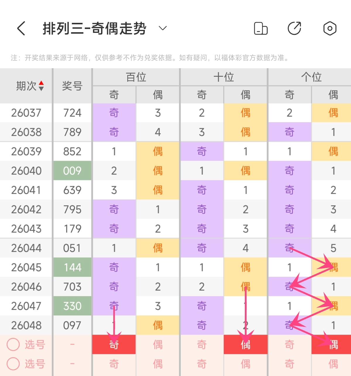 老刀排列三,期解析,两码,大发彩票,购彩大厅,大发快三网站,大发彩票邀请码,大发彩票邀请码注