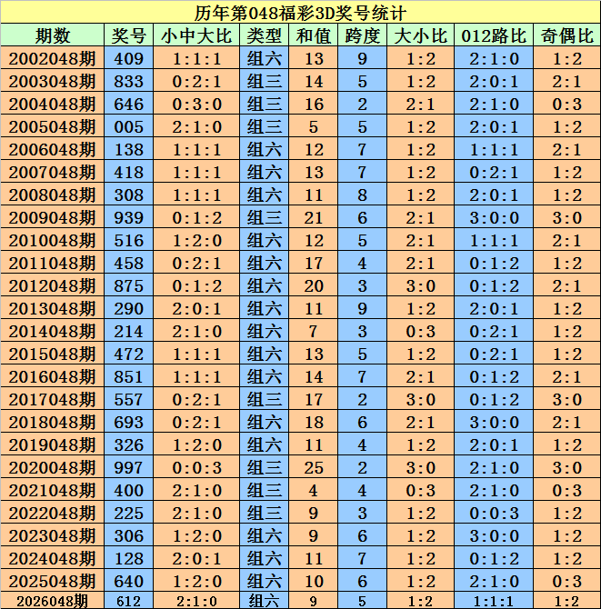 狗年彩运亨,期排列三,四码和值热,大发彩票,购彩大厅,大发快三网站,大发彩票邀请码,大发彩票邀请码注