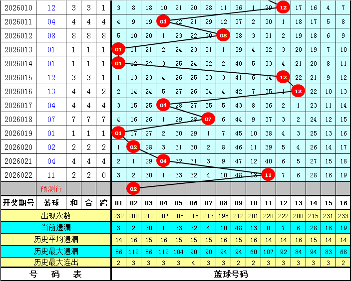 快乐八,期走势分析,上期专家推,大发彩票,购彩大厅,大发快三网站,大发彩票邀请码,大发彩票邀请码注