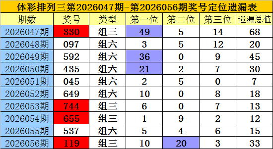双色球预测,专家推荐稳,定杀一码,大发彩票,购彩大厅,大发快三网站,大发彩票邀请码,大发彩票邀请码注