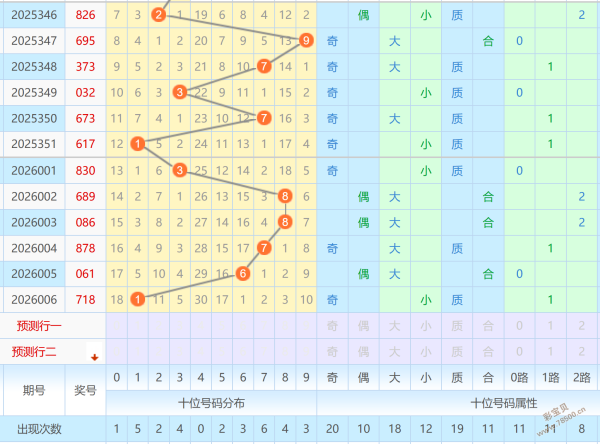 大乐透第,期专家质合,分析推荐及,大发彩票,购彩大厅,大发快三网站,大发彩票邀请码,大发彩票邀请码注