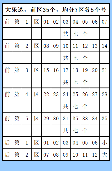 大乐透第,期专家质合,分析推荐及,大发彩票,购彩大厅,大发快三网站,大发彩票邀请码,大发彩票邀请码注