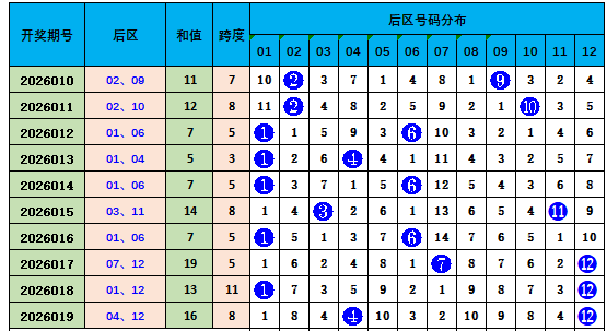 大乐透,期专家质合,分析推荐前,大发彩票,购彩大厅,大发快三网站,大发彩票邀请码,大发彩票邀请码注