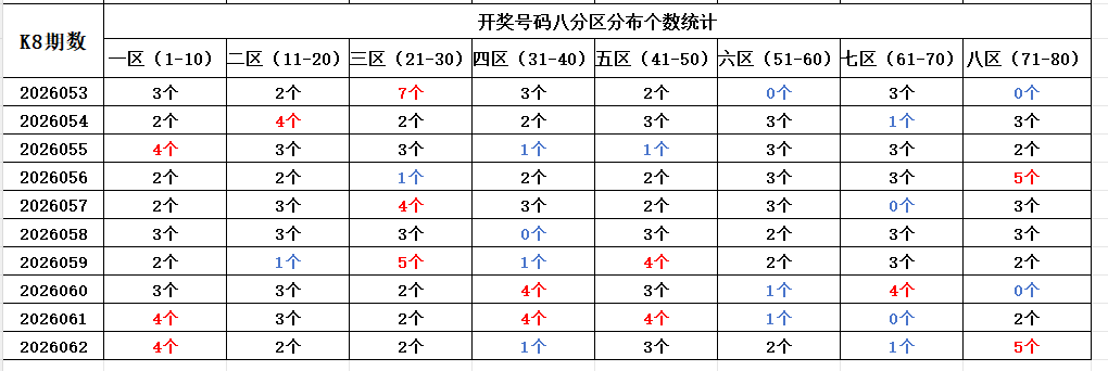 期排列三专,家预测,复式杀号技,大发彩票,购彩大厅,大发快三网站,大发彩票邀请码,大发彩票邀请码注