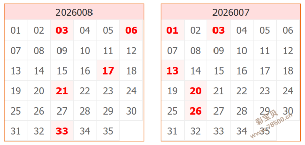 大乐透,期专家推荐,前区五码分,大发彩票,购彩大厅,大发快三网站,大发彩票邀请码,大发彩票邀请码注