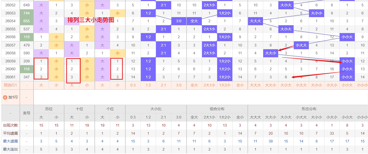 排列三第,期专家胆码,推荐及形态,大发彩票,购彩大厅,大发快三网站,大发彩票邀请码,大发彩票邀请码注