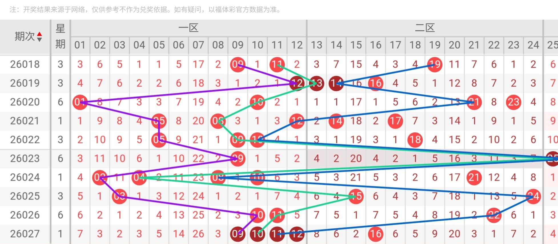 双色球,期聪爷预测,分析,大发彩票,购彩大厅,大发快三网站,大发彩票邀请码,大发彩票邀请码注