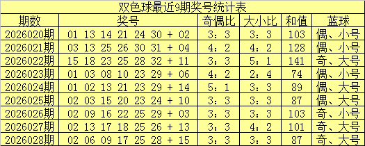 程远双色球,期预测,专家杀红推,大发彩票,购彩大厅,大发快三网站,大发彩票邀请码,大发彩票邀请码注