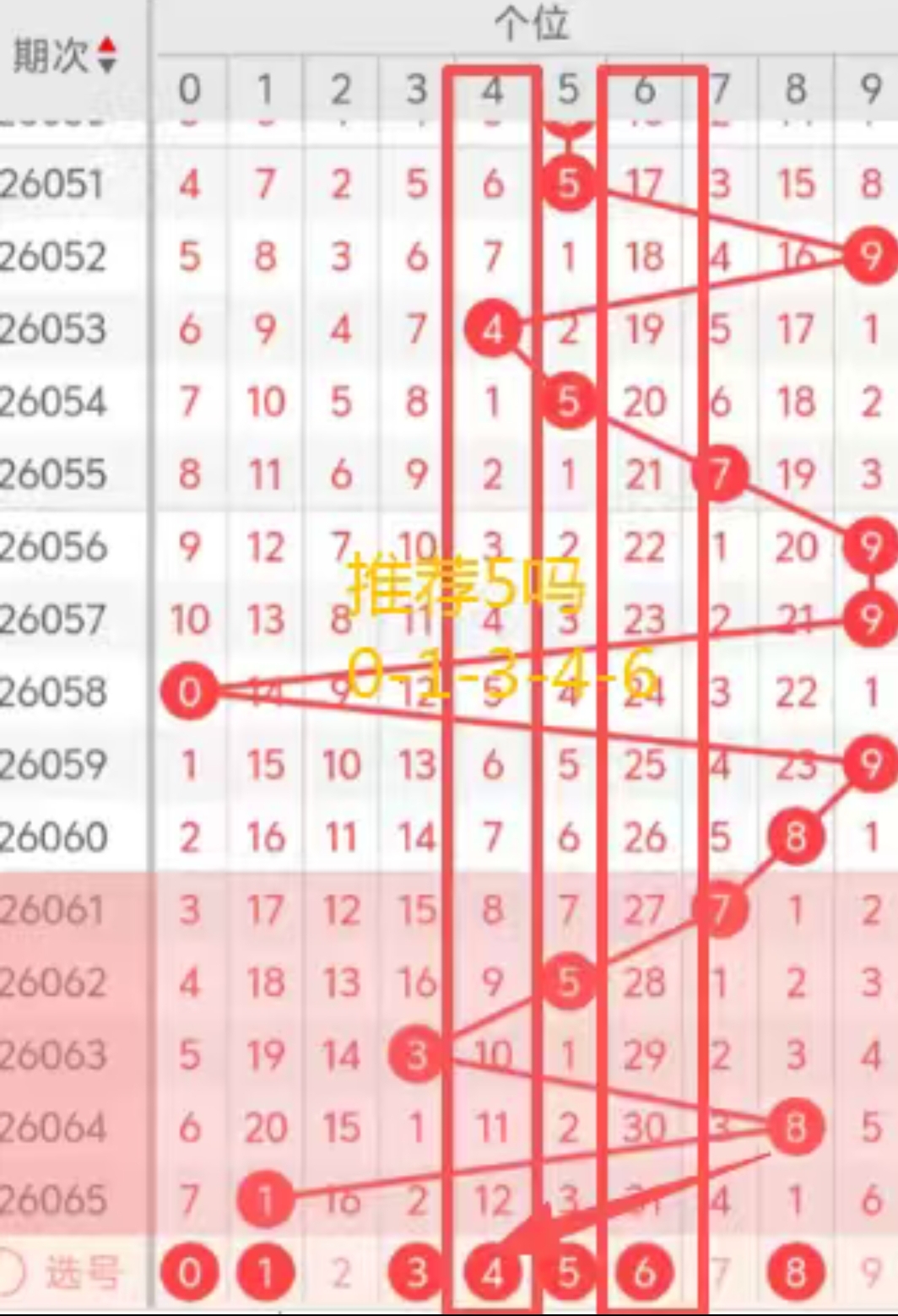 双色球第,期专家预测,凤尾选号,大发彩票,购彩大厅,大发快三网站,大发彩票邀请码,大发彩票邀请码注