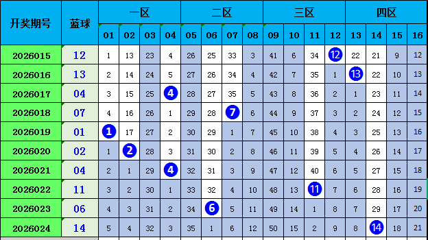彩票,期专家质合,分析推荐胆,大发彩票,购彩大厅,大发快三网站,大发彩票邀请码,大发彩票邀请码注