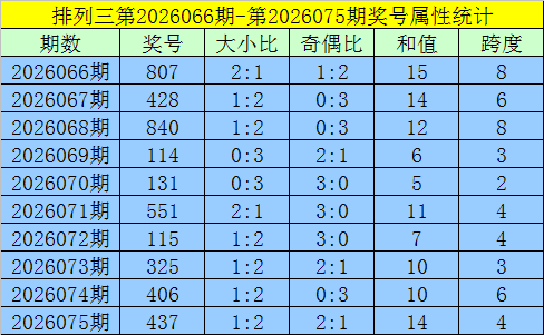 排列三第,期专家推荐,奇偶定码及,大发彩票,购彩大厅,大发快三网站,大发彩票邀请码,大发彩票邀请码注