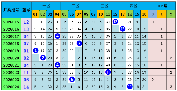 彩界秘籍,揭秘,必杀公式,大发彩票,购彩大厅,大发快三网站,大发彩票邀请码,大发彩票邀请码注