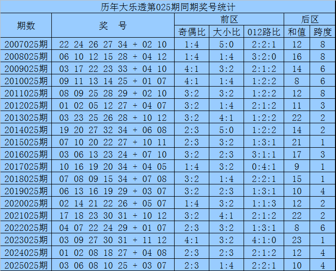 双色球,期专家强力,推荐,大发彩票,购彩大厅,大发快三网站,大发彩票邀请码,大发彩票邀请码注