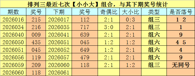 排列三,期预测,专家推荐质,大发彩票,购彩大厅,大发快三网站,大发彩票邀请码,大发彩票邀请码注