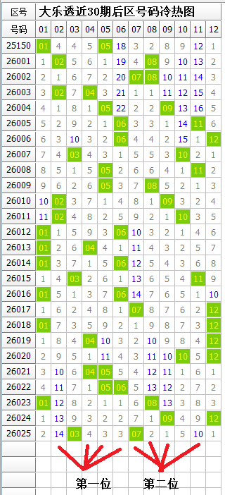 期大乐透专,家质合分析,期号回顾,大发彩票,购彩大厅,大发快三网站,大发彩票邀请码,大发彩票邀请码注