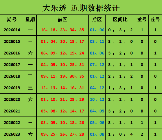 杨光排列三,期推荐,直选关注小,大发彩票,购彩大厅,大发快三网站,大发彩票邀请码,大发彩票邀请码注