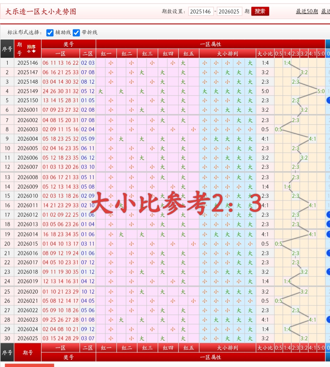 期排列三专,家质合分析,推荐前区十,大发彩票,购彩大厅,大发快三网站,大发彩票邀请码,大发彩票邀请码注