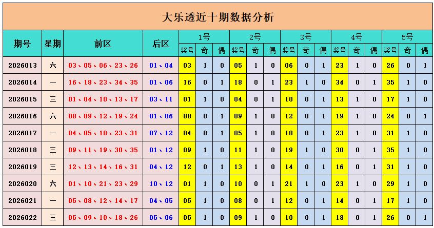 福彩,马王,期专家推荐,大发彩票,购彩大厅,大发快三网站,大发彩票邀请码,大发彩票邀请码注