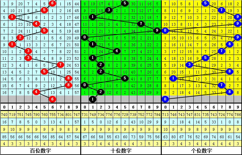 期排列,专家推荐质,合分析及前,大发彩票,购彩大厅,大发快三网站,大发彩票邀请码,大发彩票邀请码注