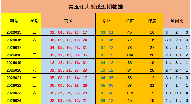 大乐透,期专家推荐,分析,大发彩票,购彩大厅,大发快三网站,大发彩票邀请码,大发彩票邀请码注