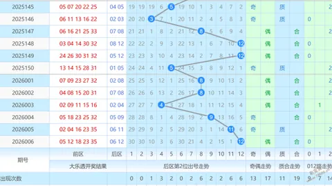 【神秘彩探】揭秘体彩排列3第26033期独家精准预测，多年彩票研习巅峰之作！
