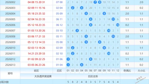 【稳中求胜】揭秘排列三26036期直选绝技，专栏解析不容错过！