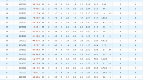 【魅力蓝颜】揭秘3032期幸运开机号，精选5注组选等你揭晓，速来围观！